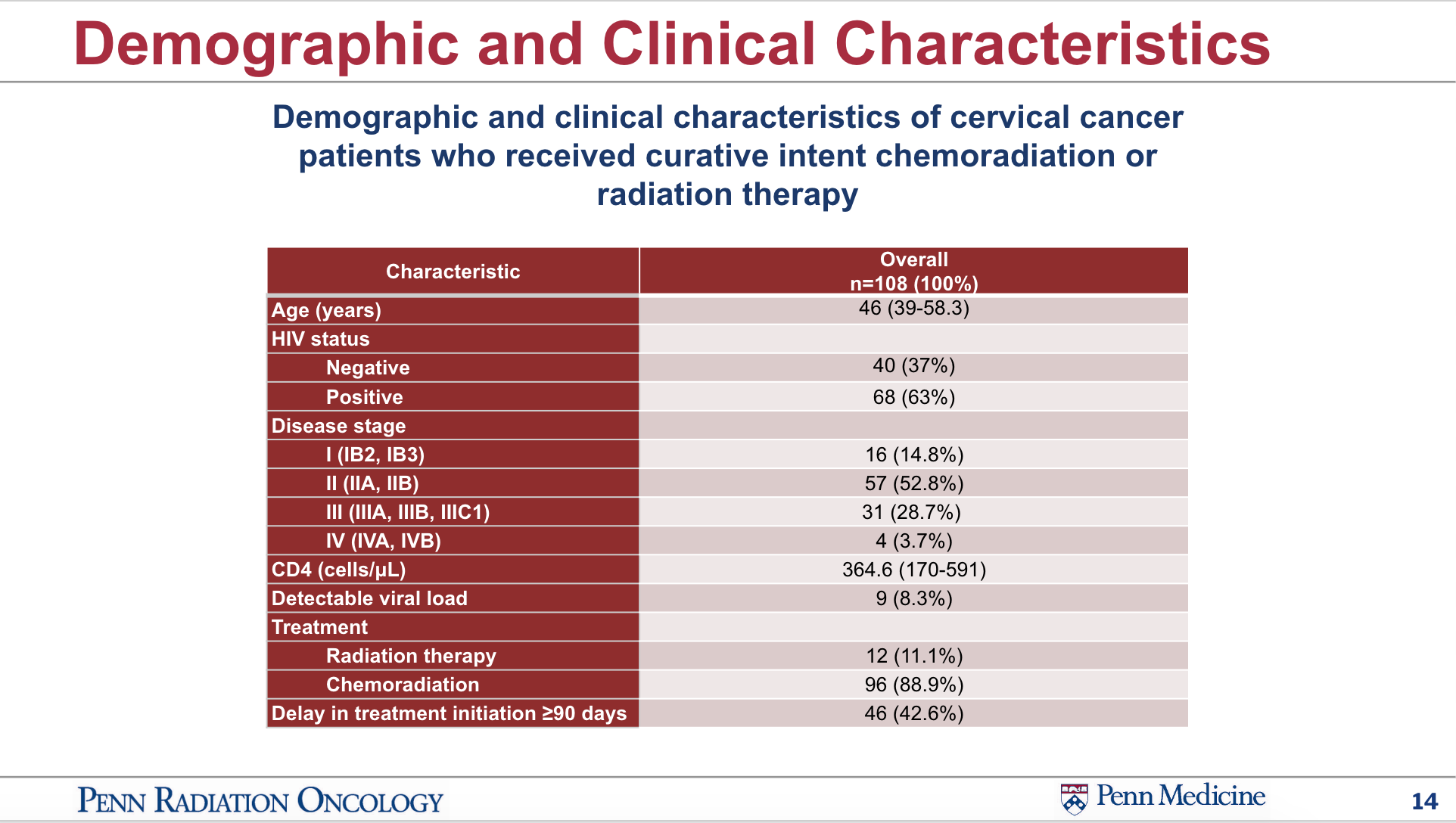 GitHub - shawna-tuli-silicon-valley/uci-ics-penn-medicine-global ...