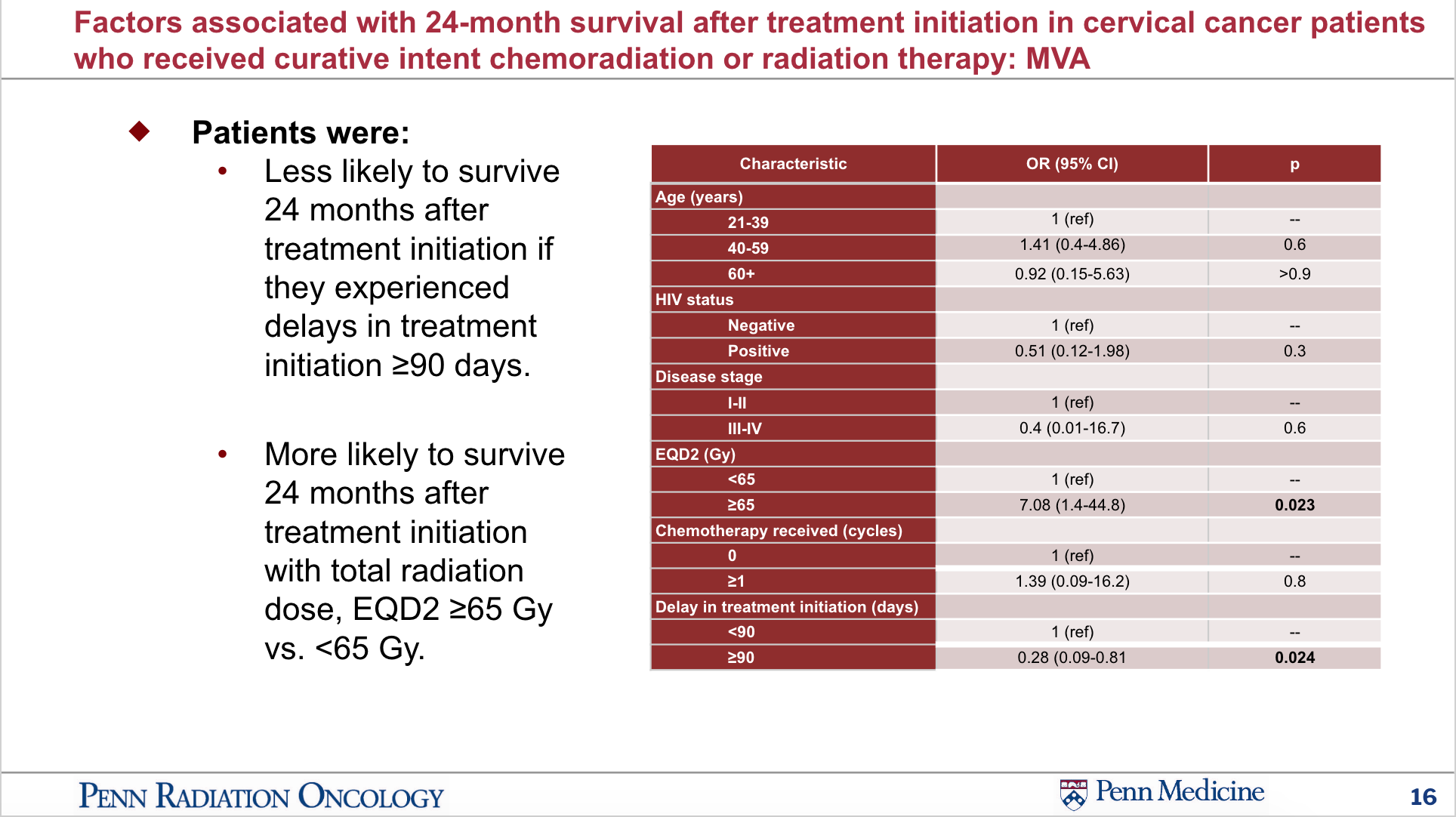 GitHub - shawna-tuli-silicon-valley/uci-ics-penn-medicine-global ...