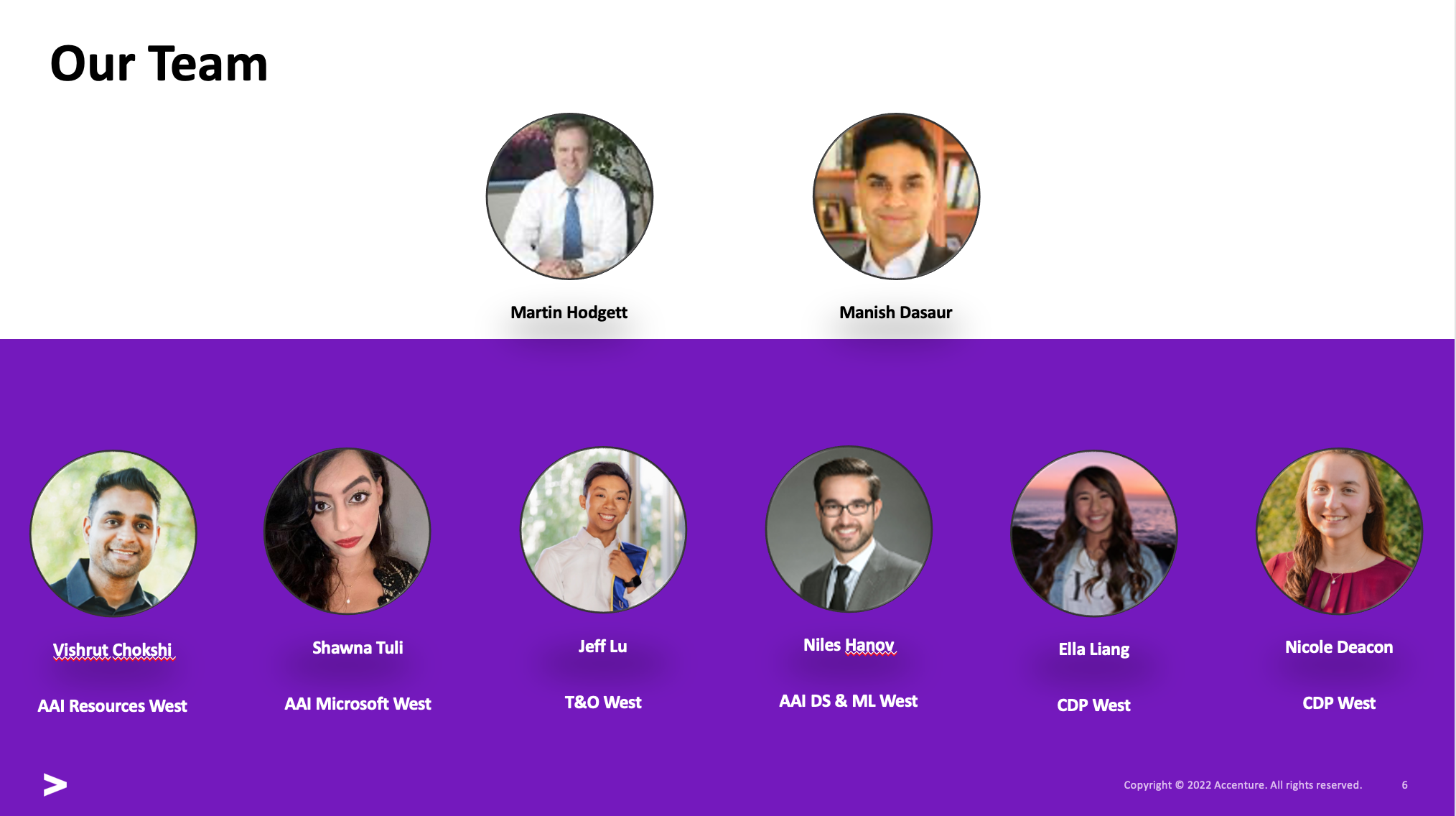 GitHub - shawna-tuli-silicon-valley/accenture-california-type-2 ...