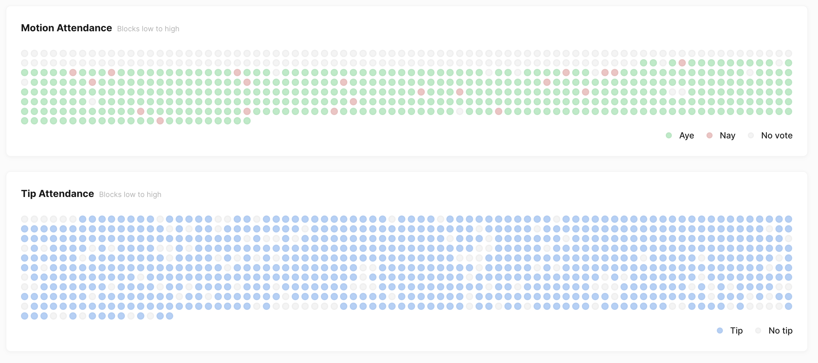 The tooltip is not placed on top of the hover element correctly · Issue ...