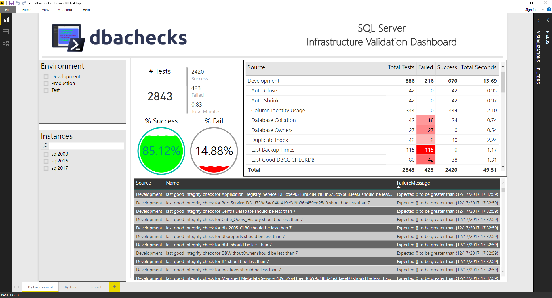 Run check. POWERSHELL Universal dashboard. Test failed success.