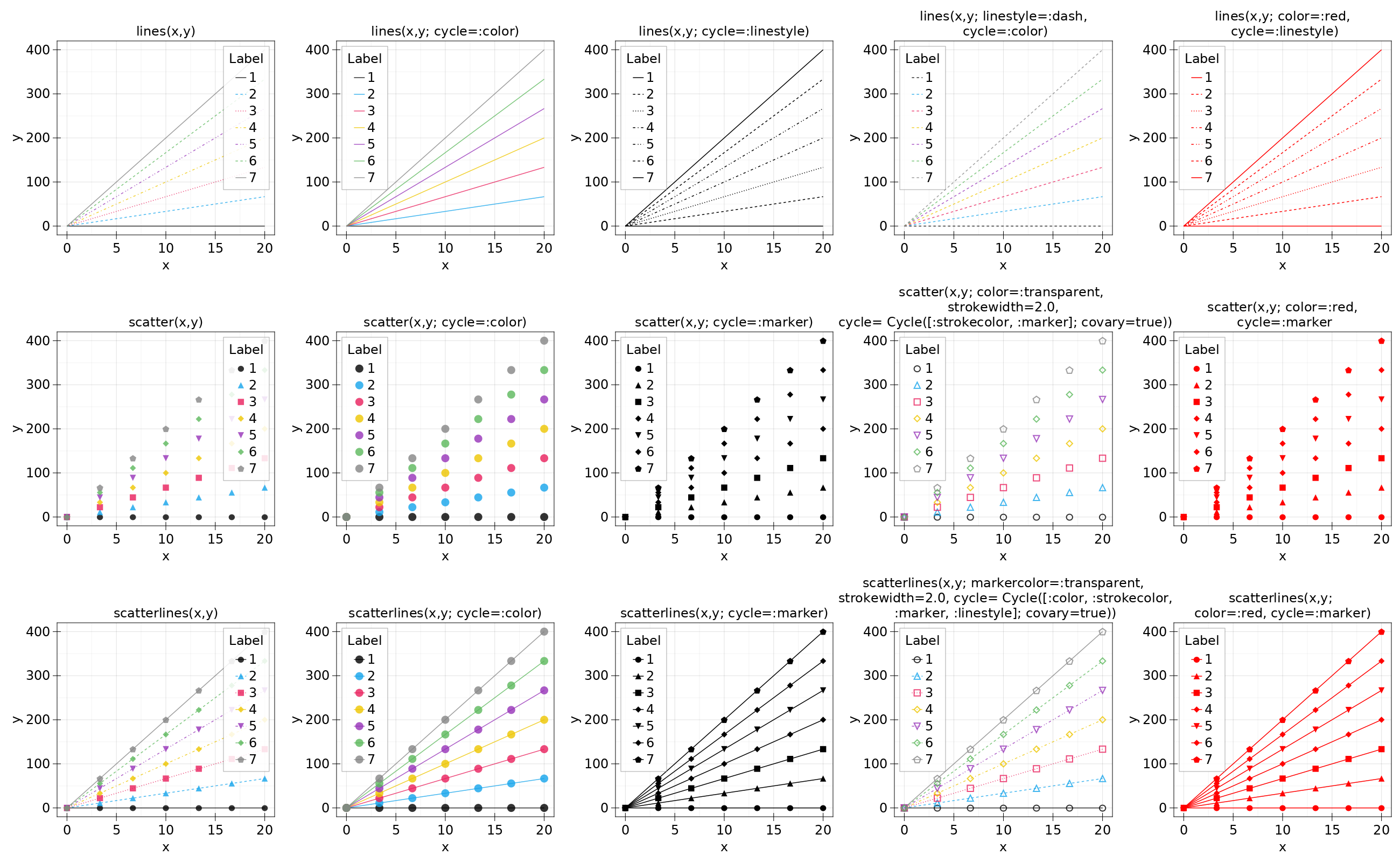 demoScatterLines