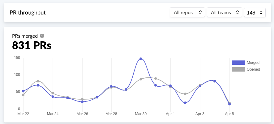 Feedback on GitHub Pull Request analytics · community · Discussion ...
