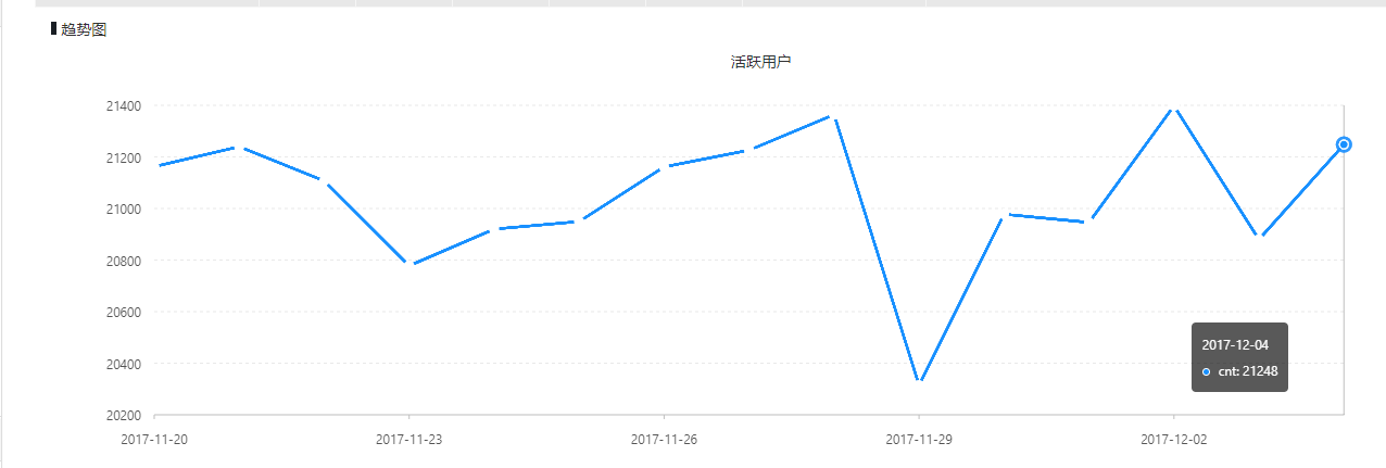 图标数据改变，渲染出现多条折线的问题 · Issue #262 · antvis/G2 · GitHub