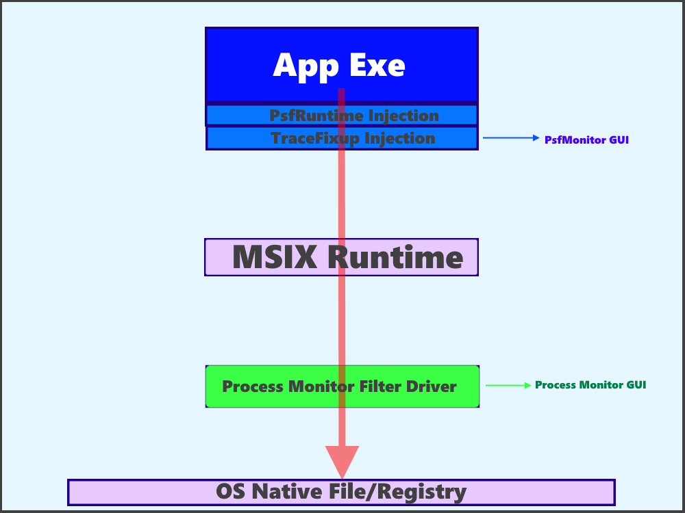 PsfMonitorAndProcMon