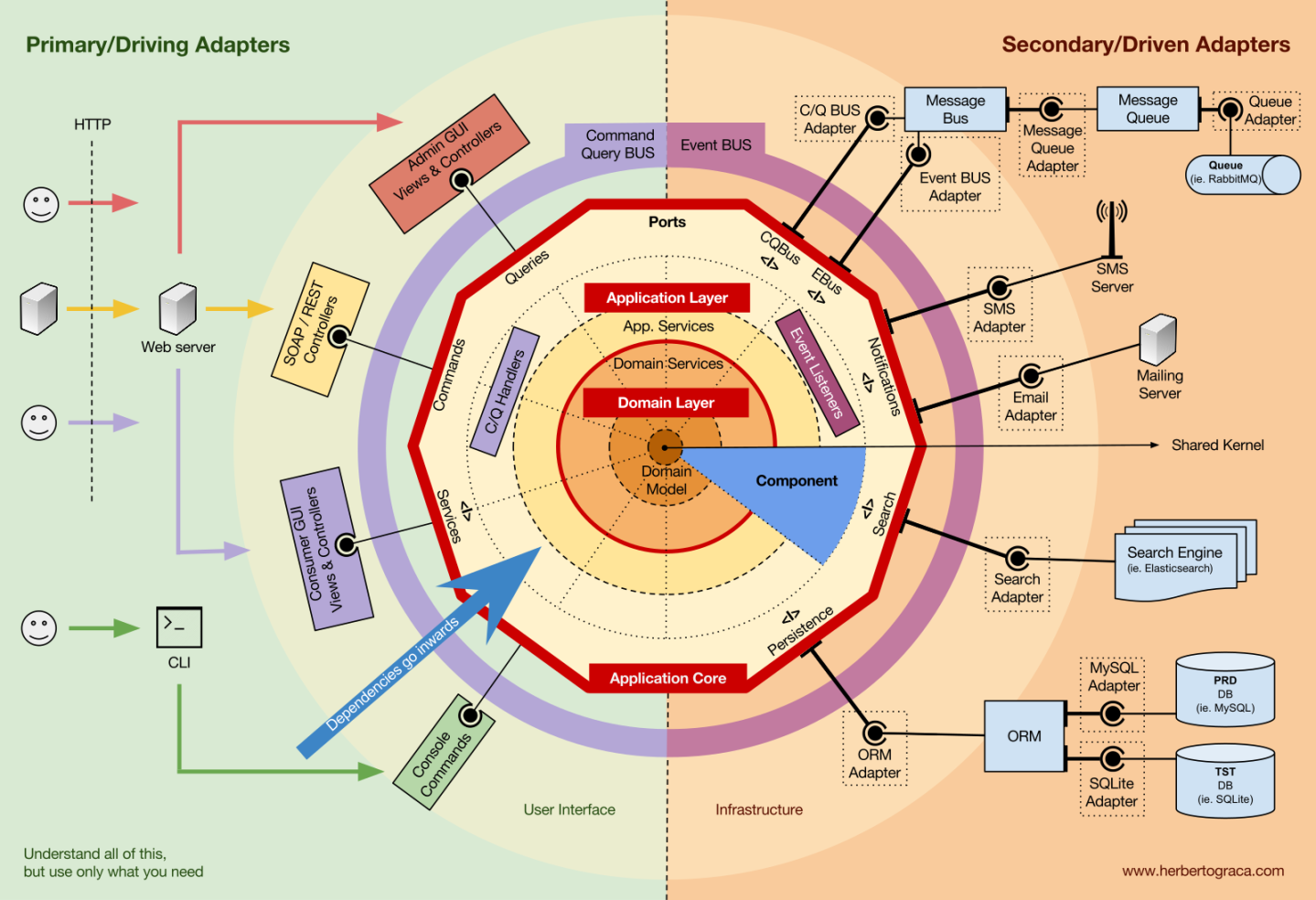 image-clean-architecture