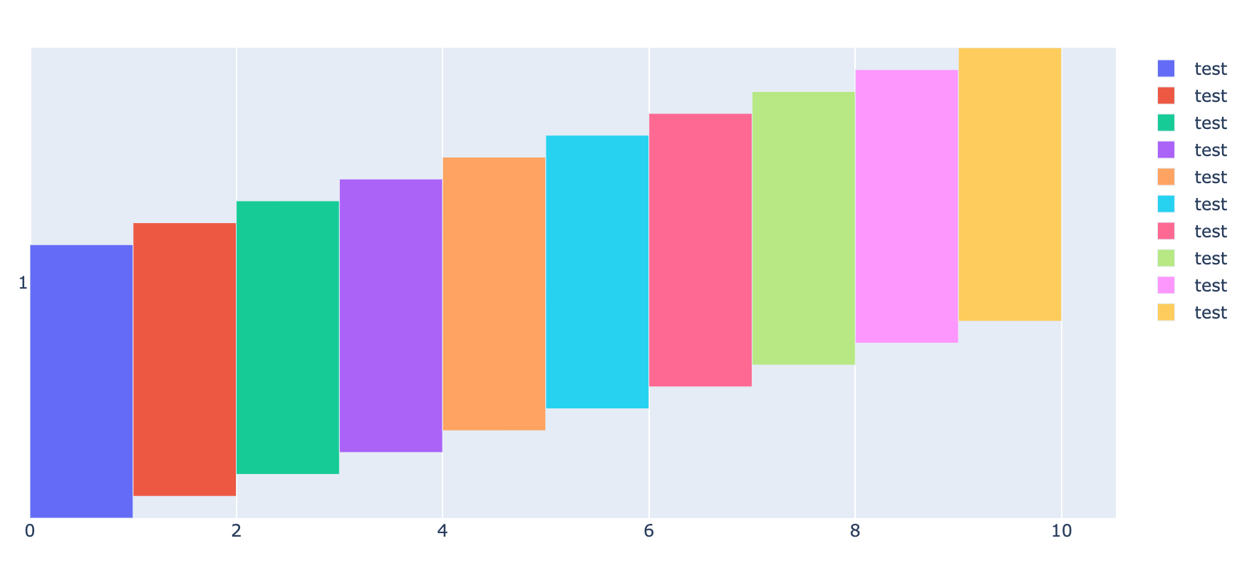 Bar position drifting when multi bars are displayed in time series