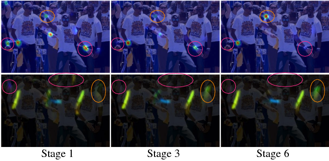CVPR2017: Realtime Multi-Person 2D Pose Estimation using Part Affinity ...