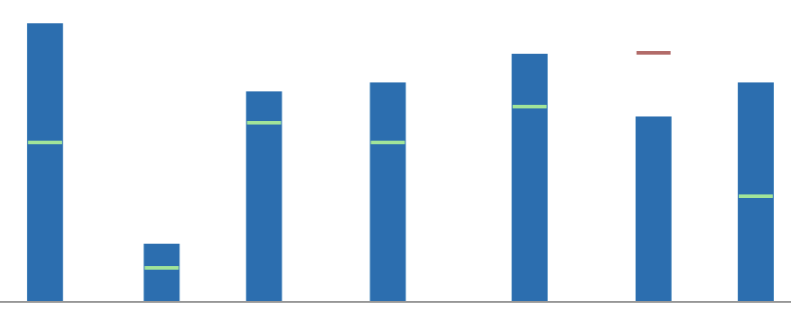 Min Max Value Recharts