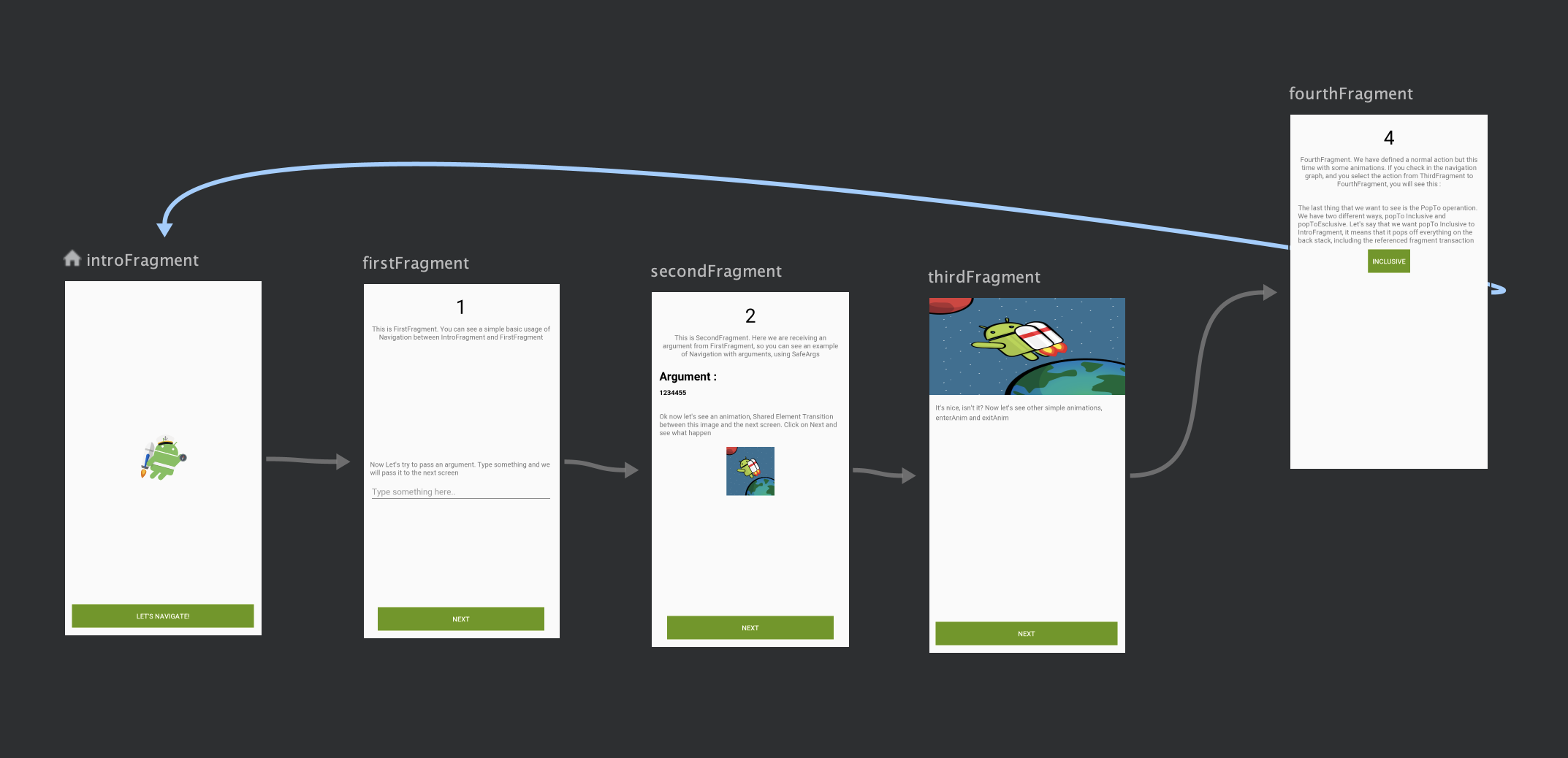 GitHub - matteopasotti/navigation-sample: A Sample about Navigation ...