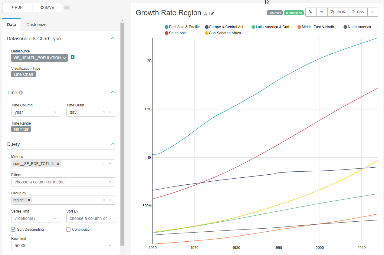 chart_growth_rate_region