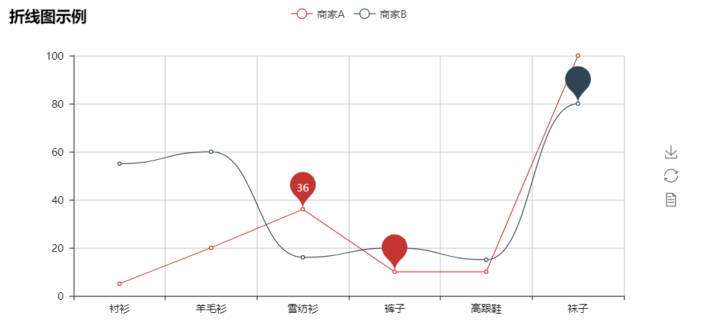 markline 标记点不显示标注 · Issue #504 · pyecharts/pyecharts · GitHub