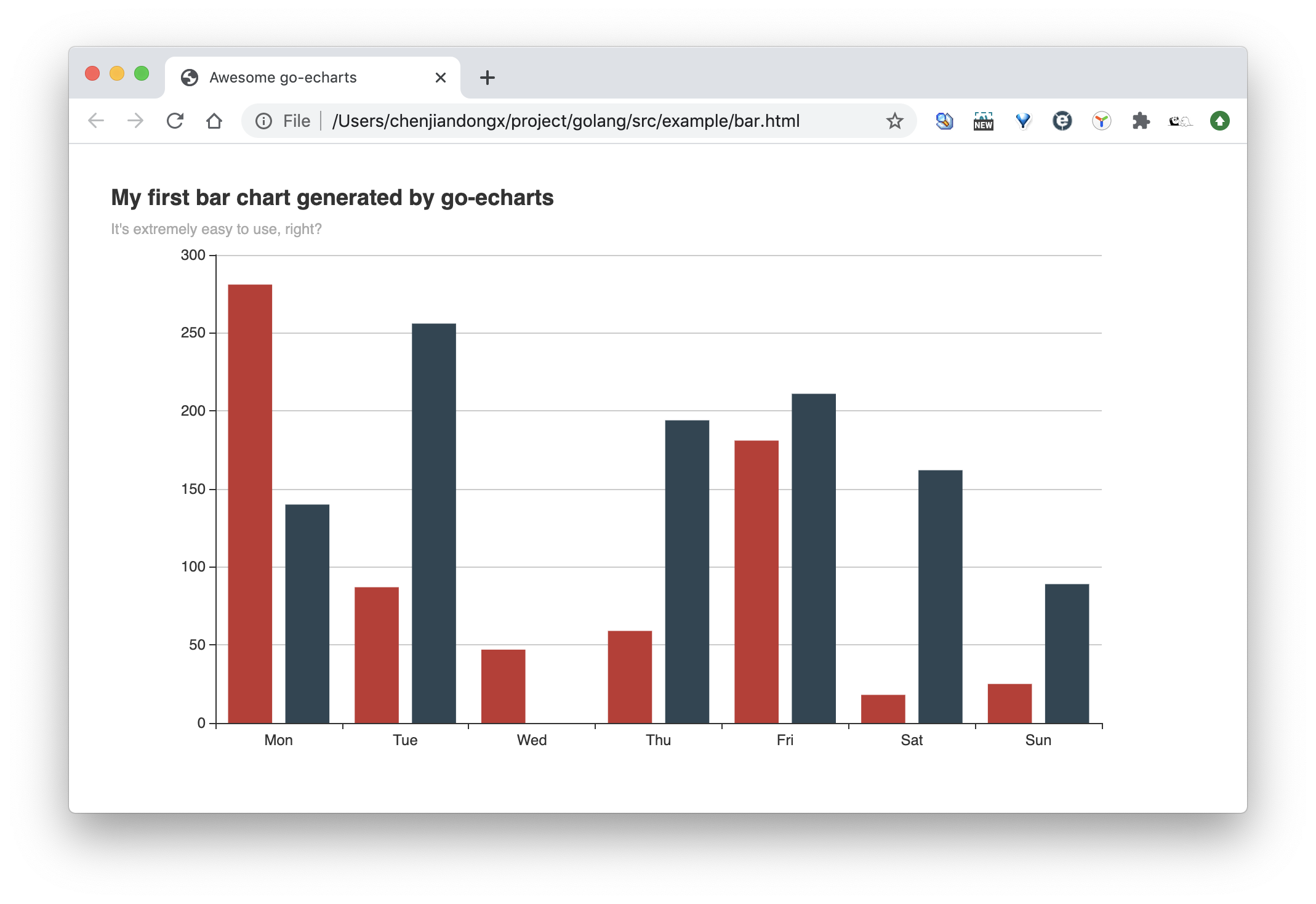 go-echarts/go-echarts:🎨 The adorable charts library for Golang_Go ...