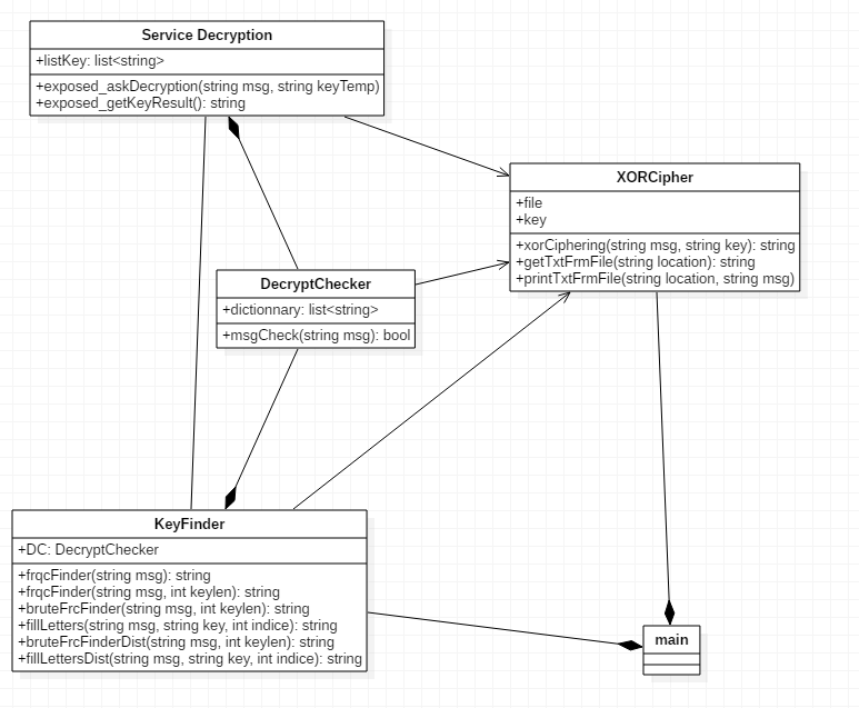 GitHub - Bluedin/XorCipher