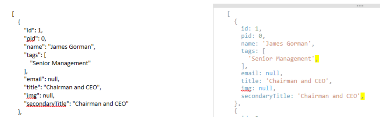 Format for response data · Issue #552 · BALKANGraph/OrgChartJS · GitHub