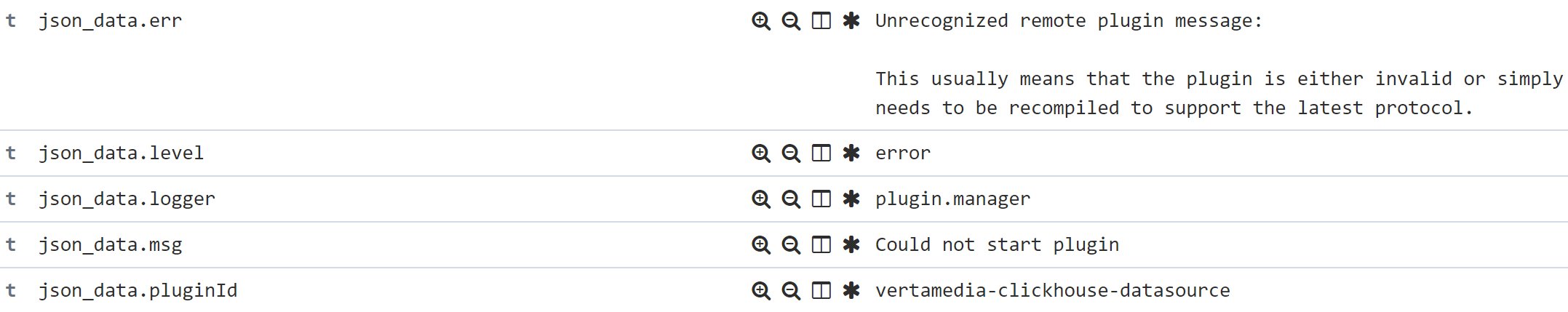 vertamedia-clickhouse-datasource