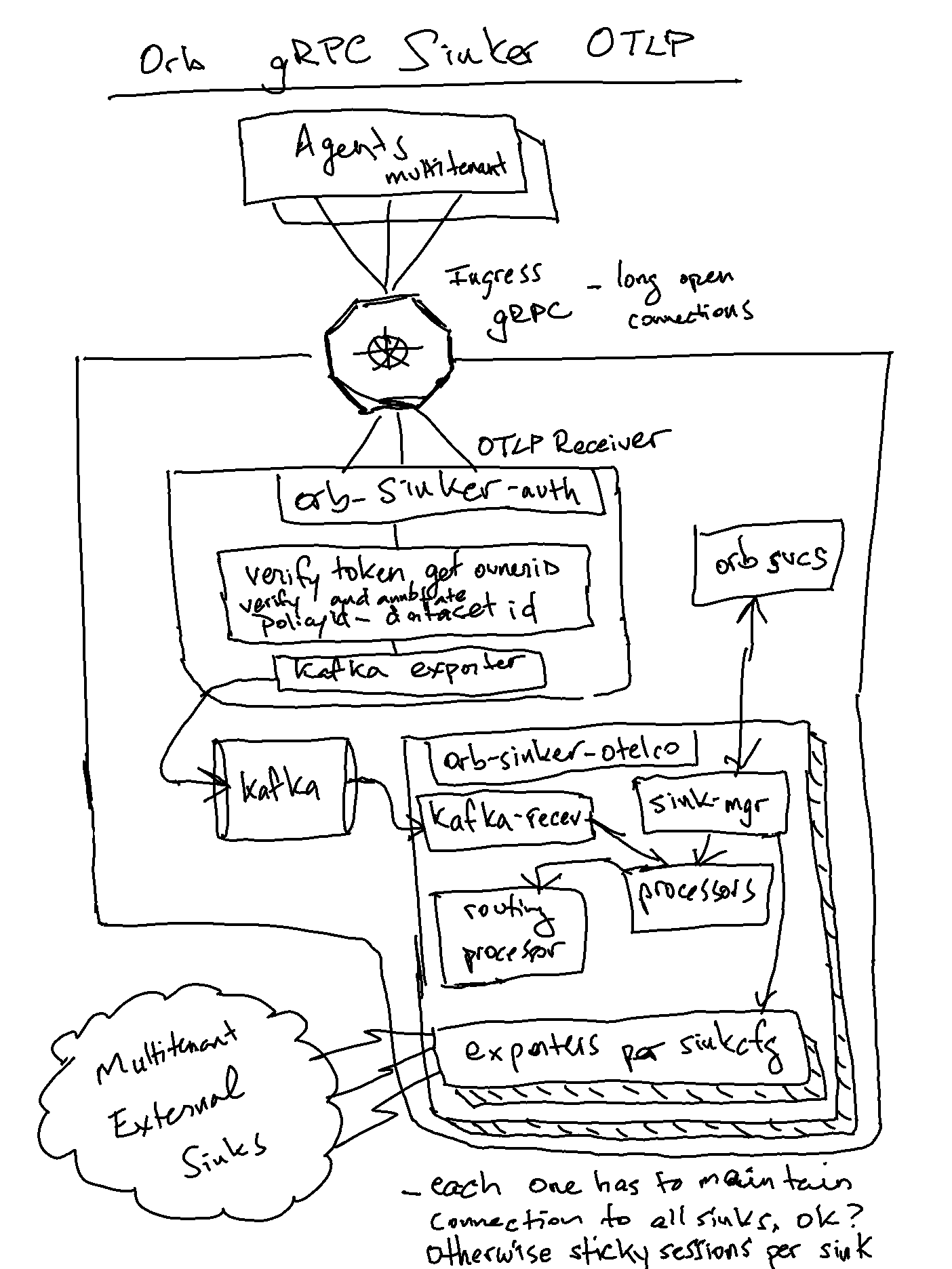 Orb diagrams - page 19