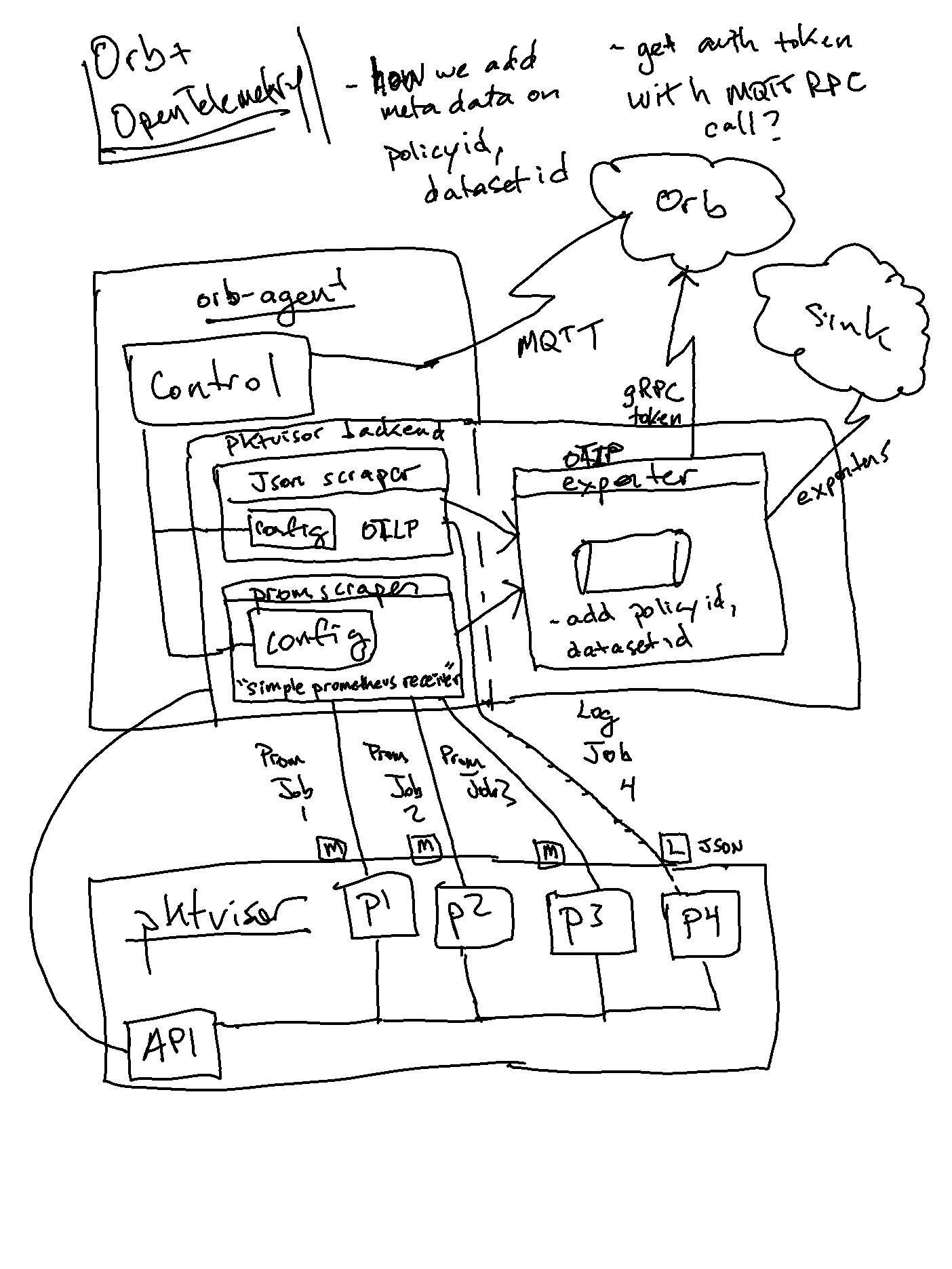 Orb diagrams - page 18