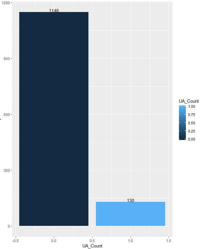 GitHub - pm831/proteomics-data-visualization: Urinalyses Testing