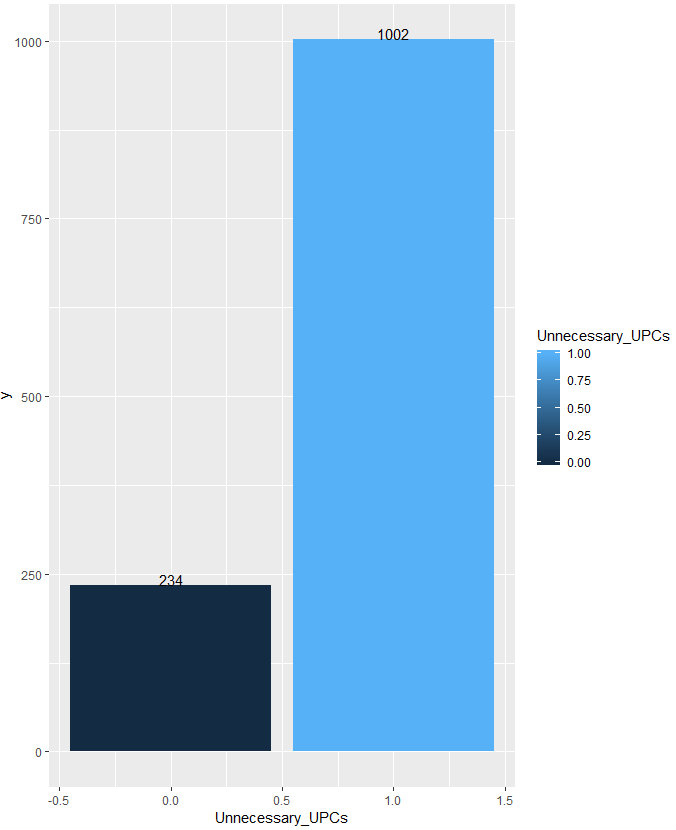 GitHub - pm831/proteomics-data-visualization: Urinalyses Testing