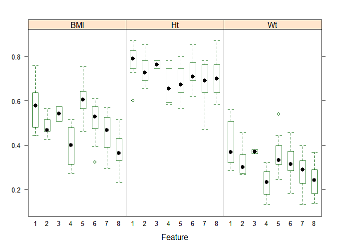 GitHub - pm831/prudential-life-insurance-risk-modeling: Building a ...