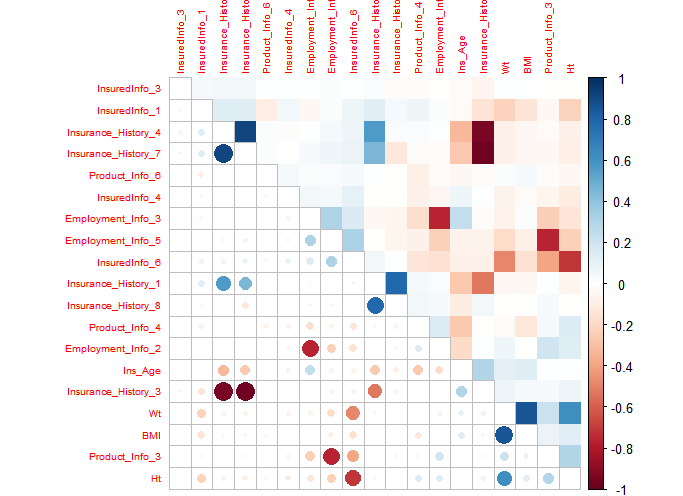 GitHub - pm831/prudential-life-insurance-risk-modeling: Building a ...
