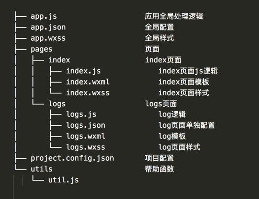 GitHub - liumlbzx/wx-share