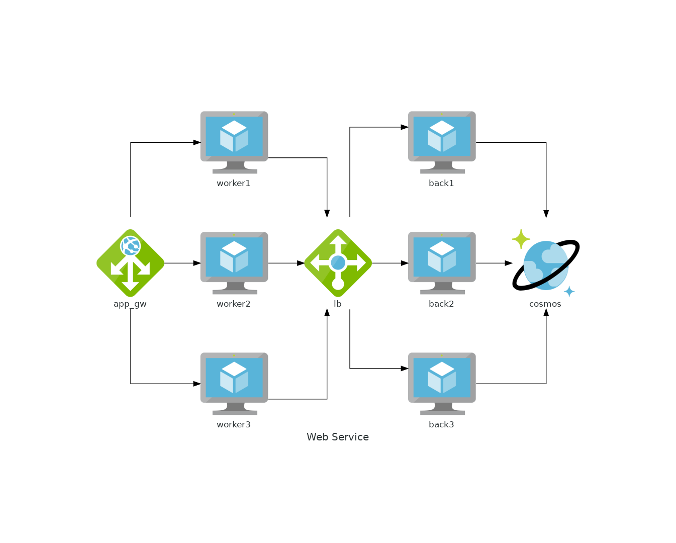 Diagram azure sample · GitHub
