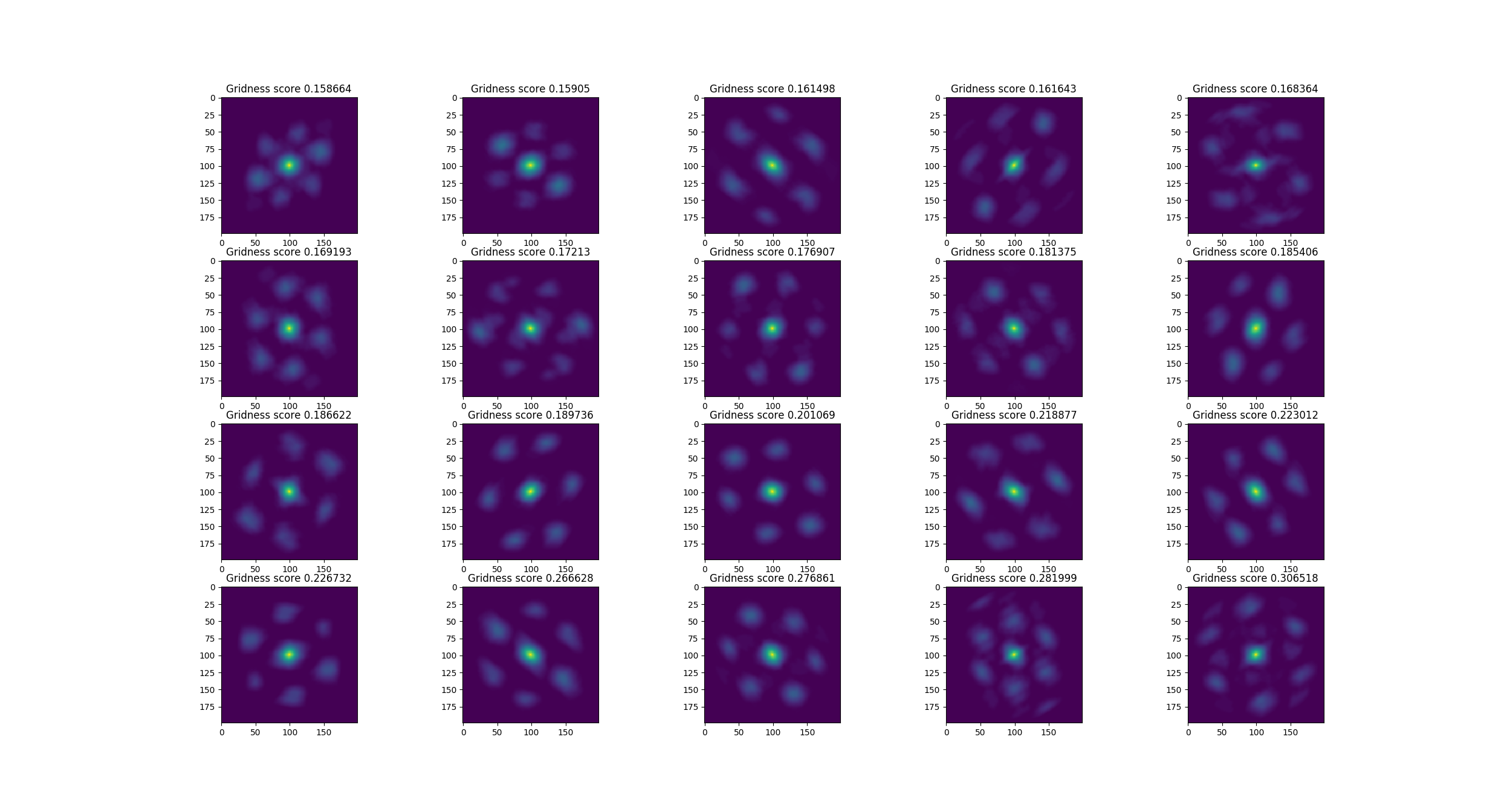 Grid_Cell_XCOR_Improved