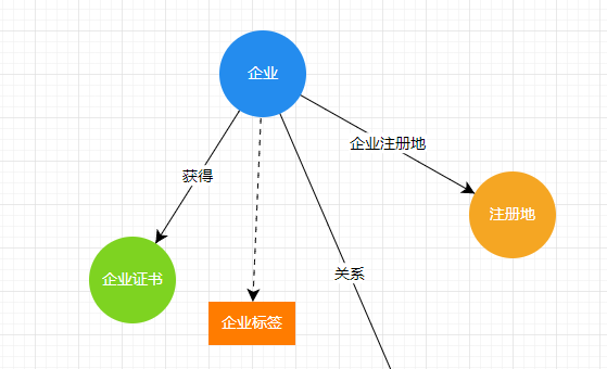 节点隐藏后再显示，对应连线的显示层级不正确 · Issue #2465 · antvis/X6 · GitHub
