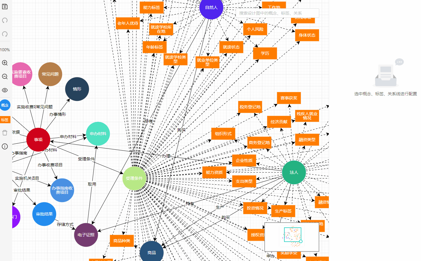 节点隐藏后再显示，对应连线的显示层级不正确 · Issue #2465 · antvis/X6 · GitHub