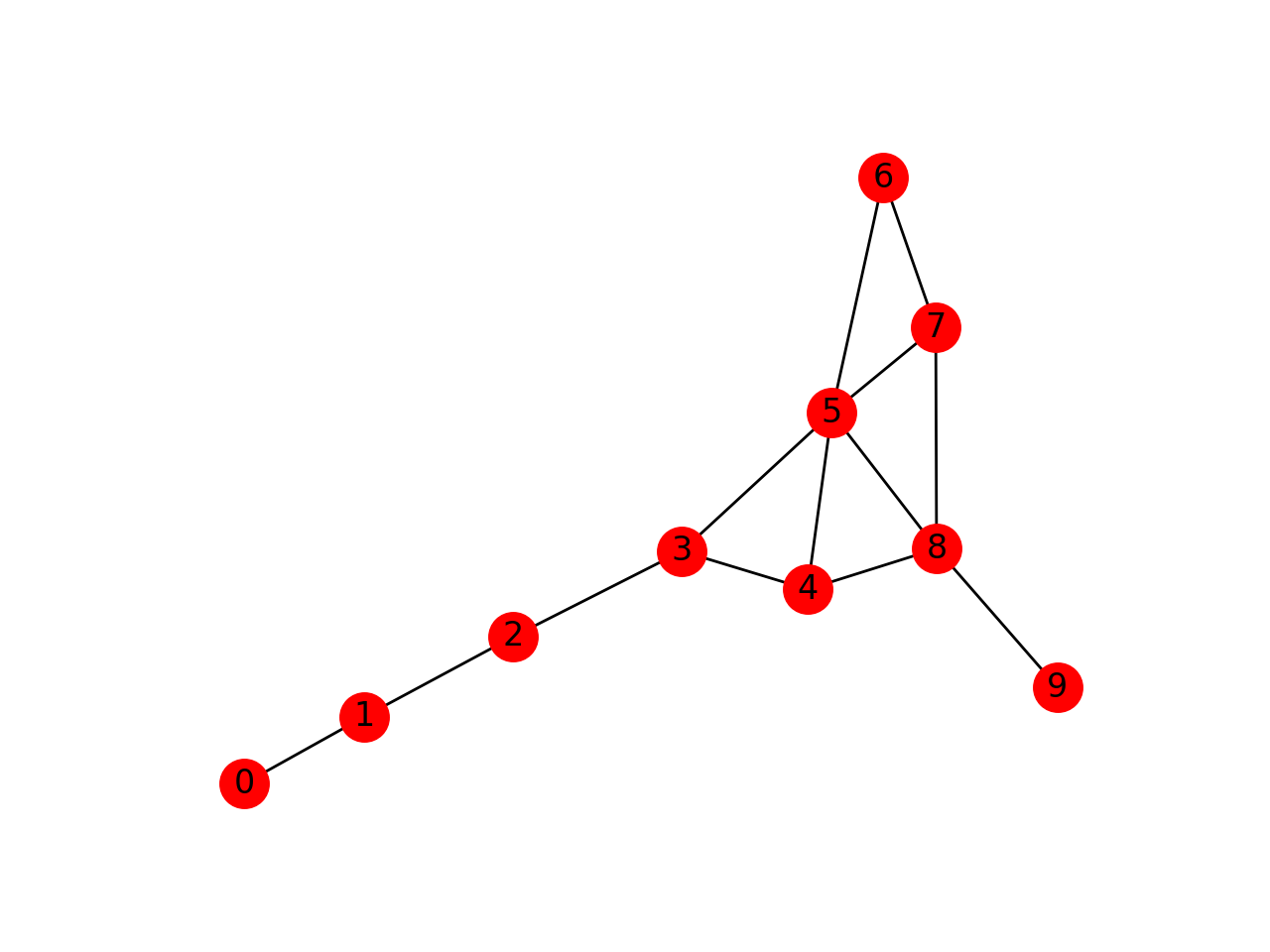 biconcasec