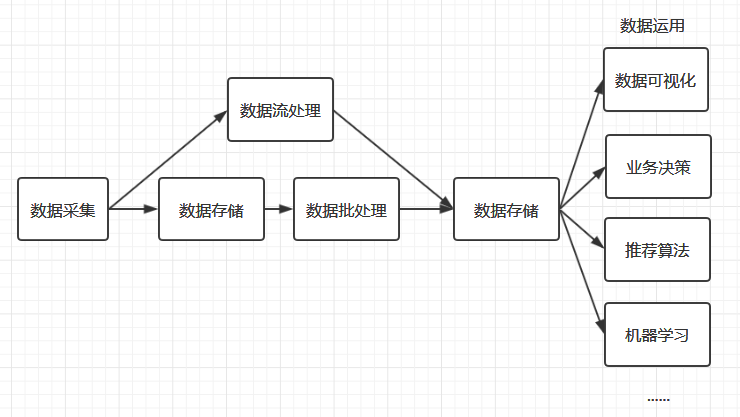 BigData-Notes · Issue #895 · 521xueweihan/HelloGitHub · GitHub