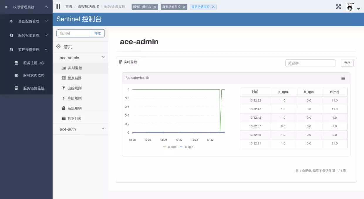 Spring-Cloud-Admin · Issue #935 · 521xueweihan/HelloGitHub · GitHub