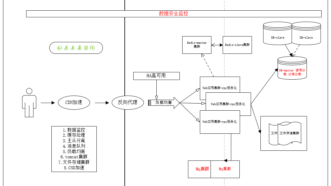 miaosha · Issue #978 · 521xueweihan/HelloGitHub · GitHub
