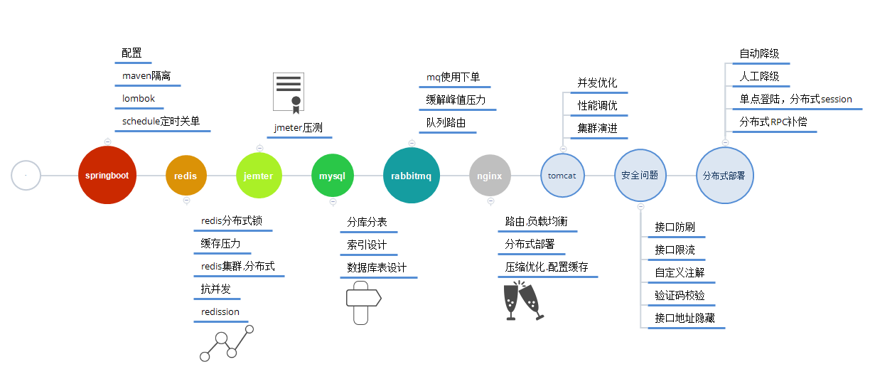 miaosha · Issue #978 · 521xueweihan/HelloGitHub · GitHub