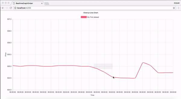 Live graph. Live graph