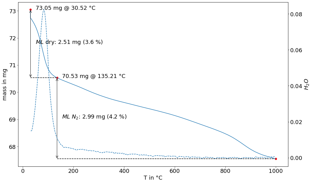 Hypnotation Tool TG_IR.corr() how 'mass' und float funktionieren nicht · Issue #30 ...