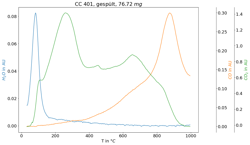 Hypnotation Tool TG_IR.plot('IR') unrund · Issue #31 · LeonSaal/TGA-FTIR-hyphenation ...