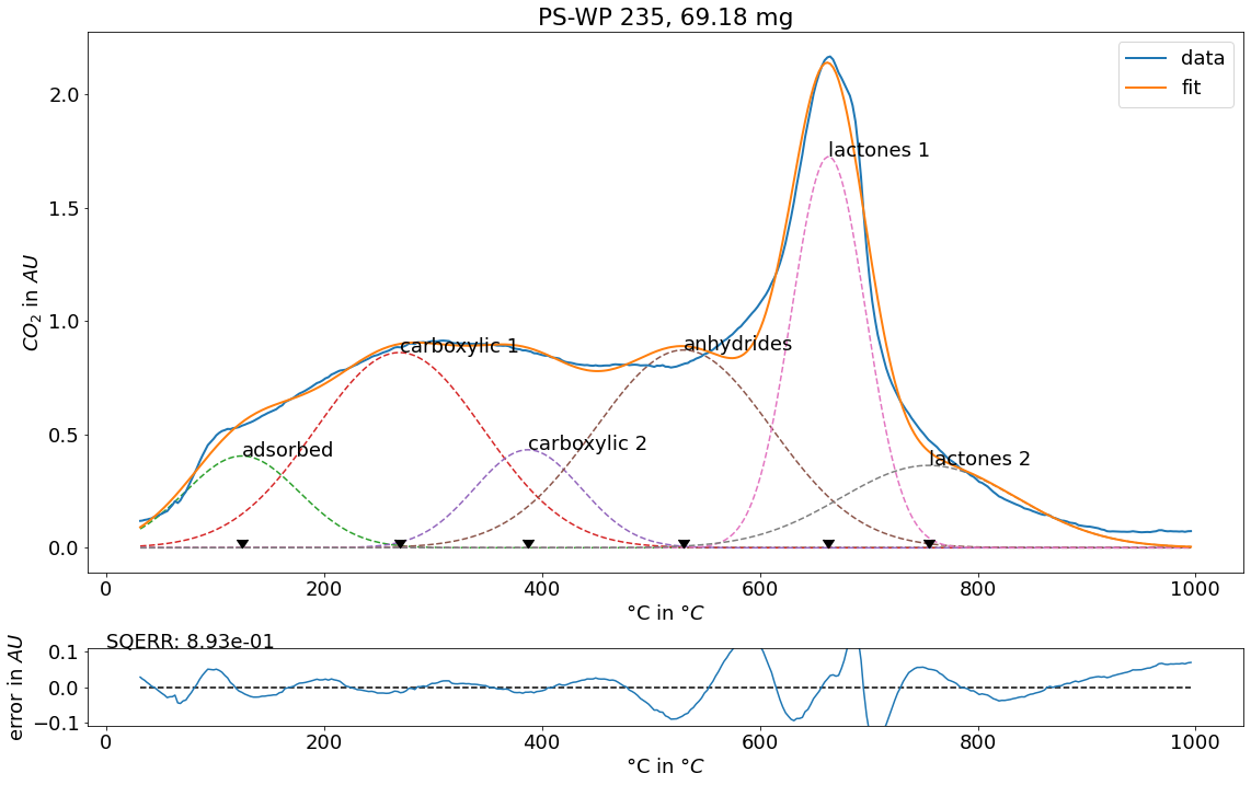 Hypnotation Tool Fitting-Ergebnis mit und ohne