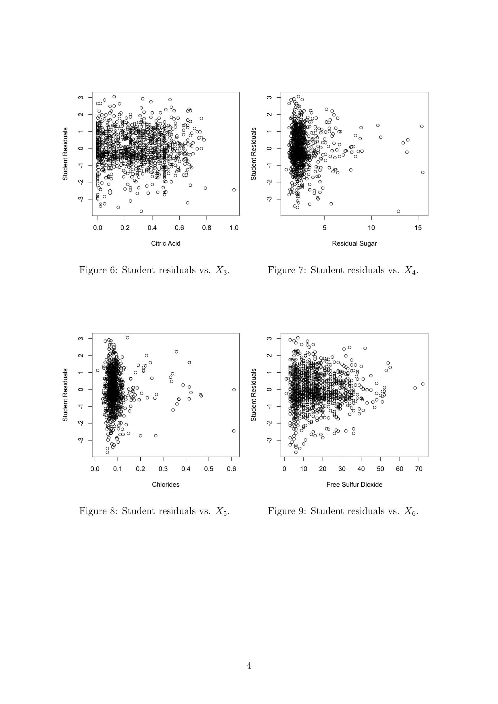 GitHub - shayna-gaulden/wine-quality: Class project for MATH 261A with ...