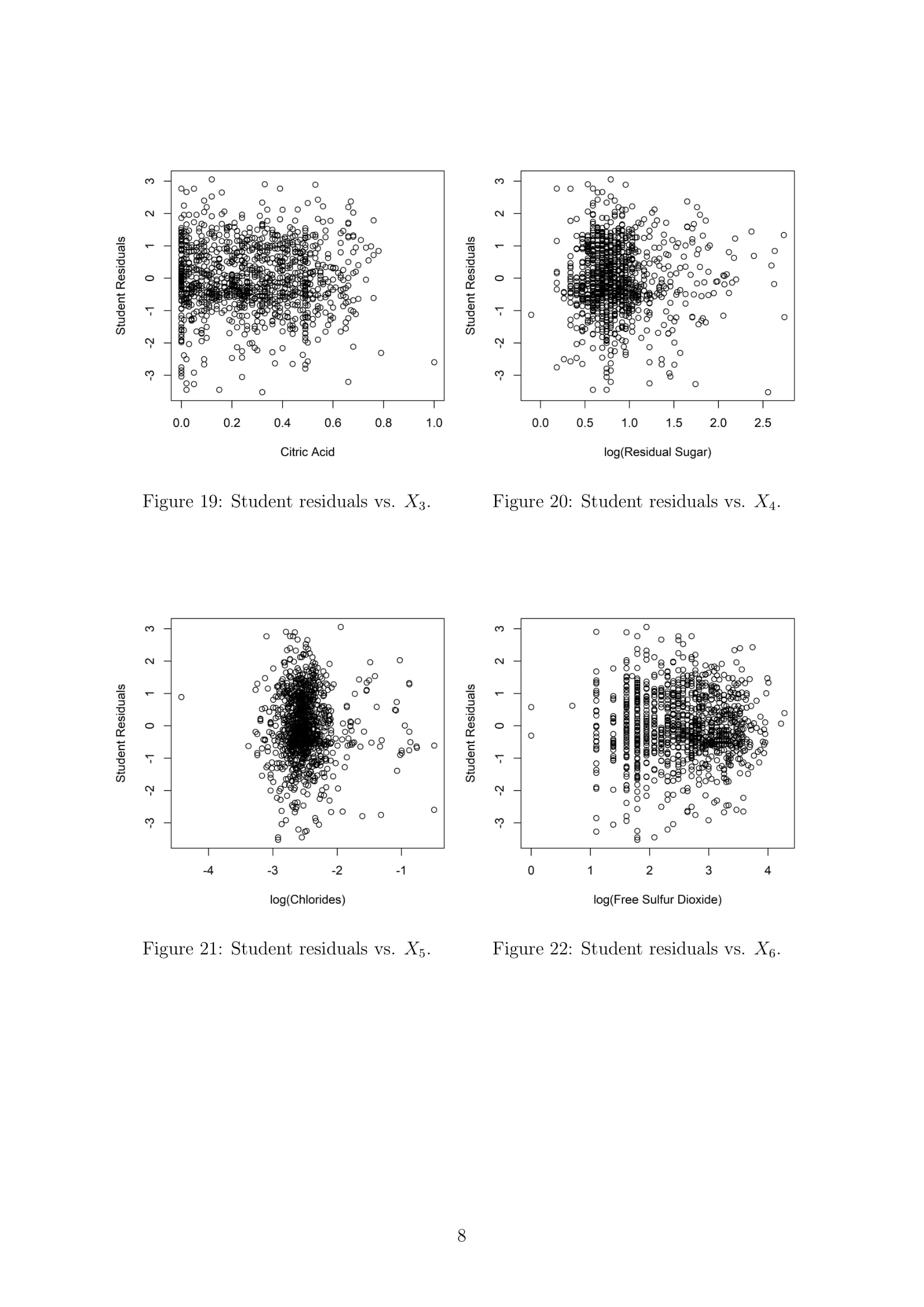GitHub - shayna-gaulden/wine-quality: Class project for MATH 261A with ...