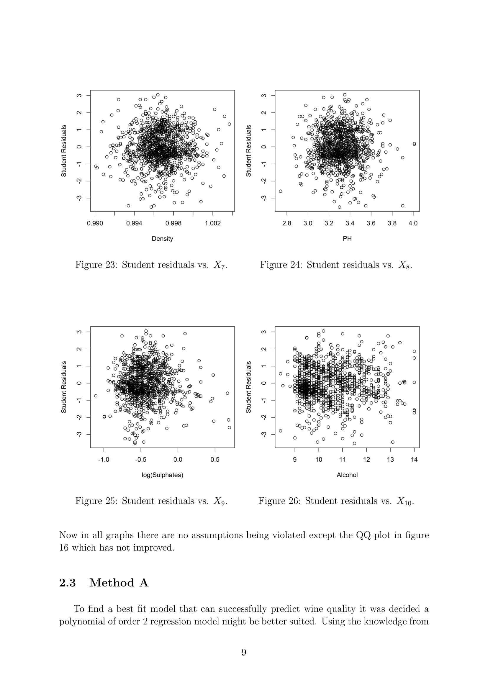 GitHub - shayna-gaulden/wine-quality: Class project for MATH 261A with ...
