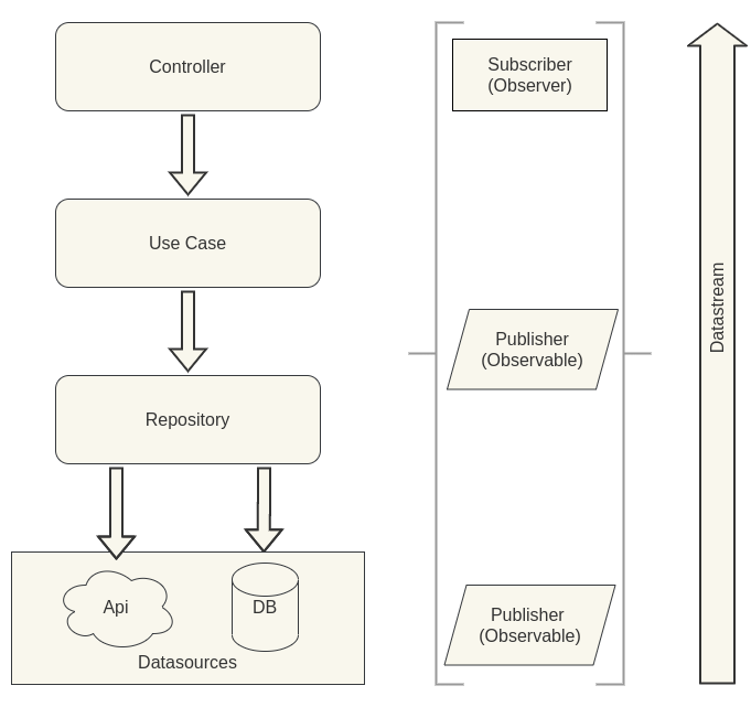 GitHub - ziomekmateusz/java-spring-clean-architecture