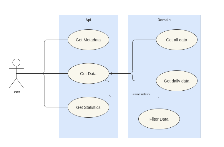 GitHub - ziomekmateusz/java-spring-clean-architecture