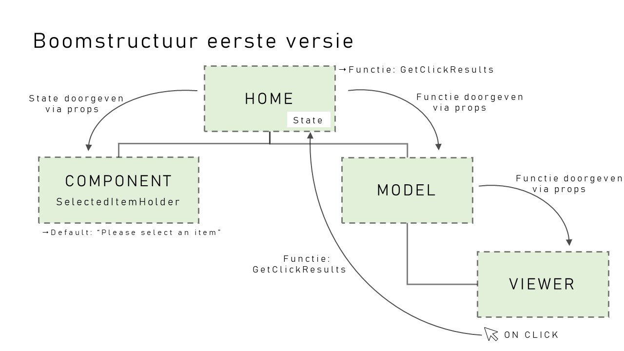 GitHub - pormflakes/Assignment2: second semester assignment Building ...