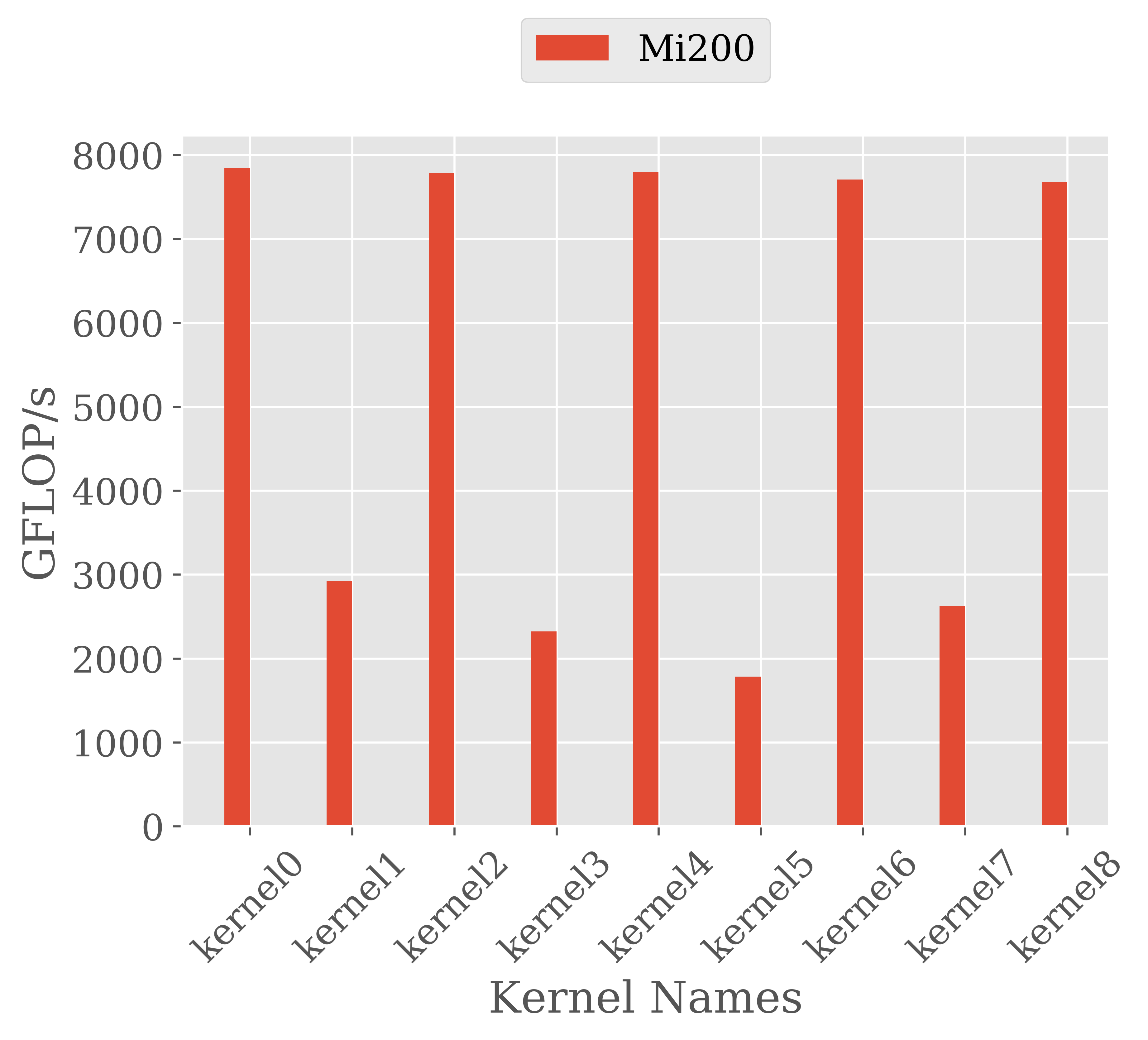 performance-comparison