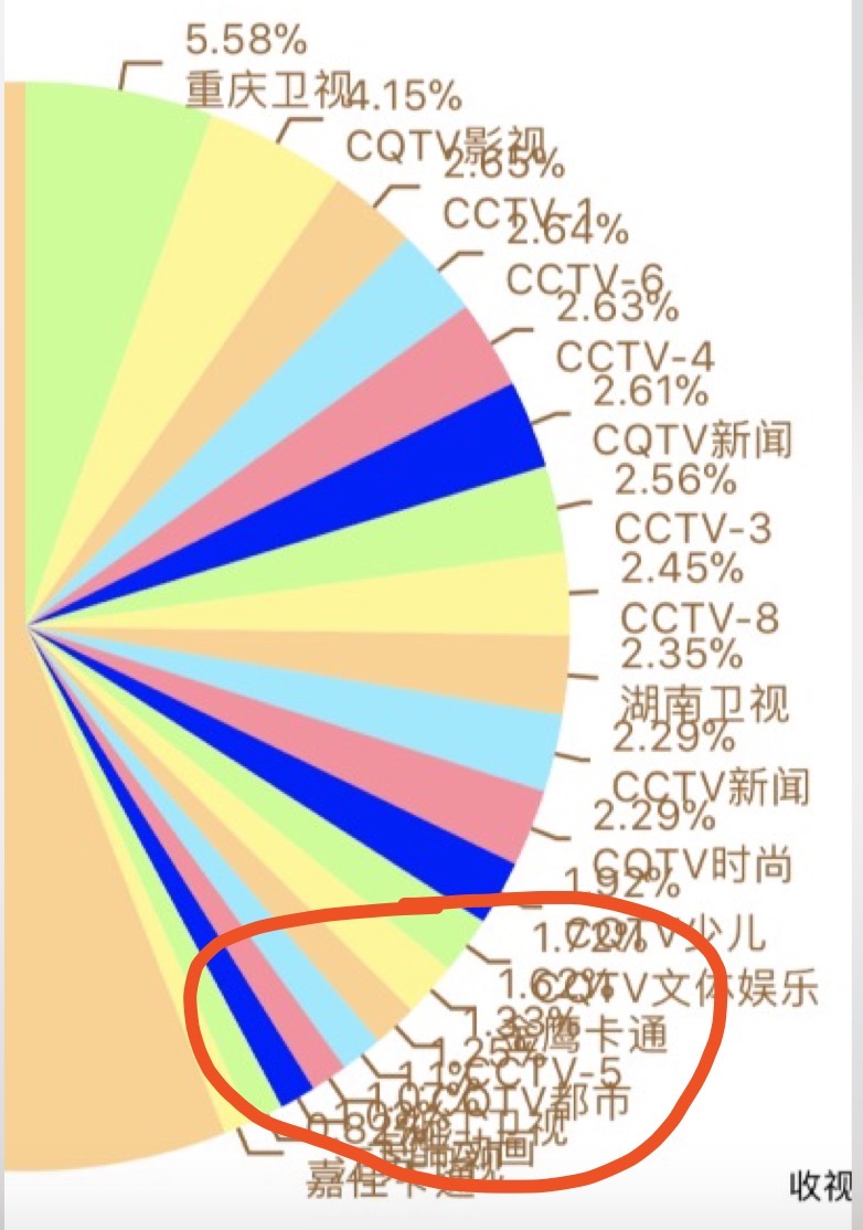 pieChart Data name overlap · Issue #3109 · ChartsOrg/Charts · GitHub