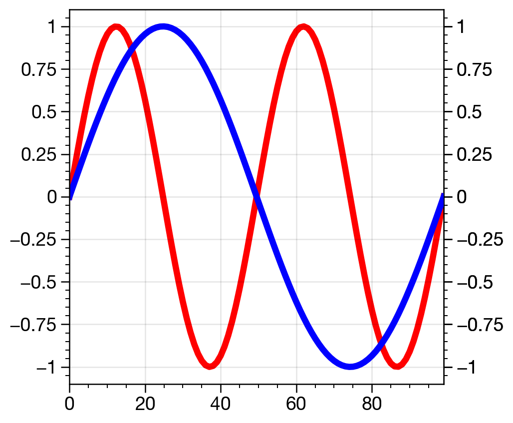 ax.set_zorder not working · Issue 303 · proplotdev/proplot · GitHub