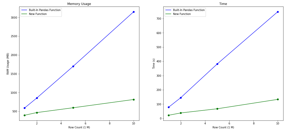 Performance Related Issues · Issue #871 · mkleehammer/pyodbc · GitHub
